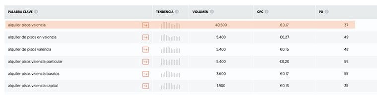 ejemplo-busqueda-alquiler-pisos-valencia